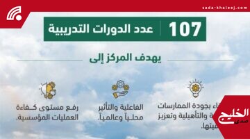 البرامج التأهيلية لمركز التدريب العدلي تسجل 8 آلاف مستفيد بالربع الثاني