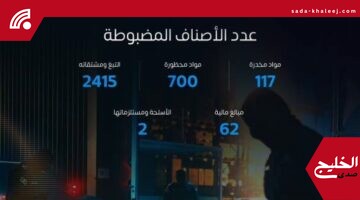 المنافذ الجمركية ترصد 1,334 حالة ضبط خلال أسبوع في حملات مشددة