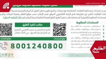 بدء نزع ملكية العقارات المتعارضة مع تطوير الطرق الدائرية في الرياض