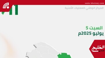 911 يستقبل 90 ألف مكالمة في يوم واحد.. رقم قياسي جديد لخدمة الطوارئ